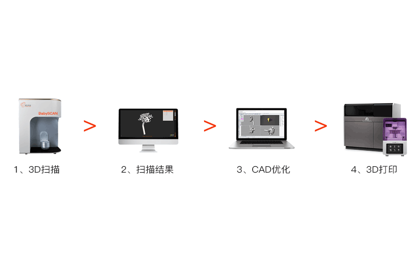 应用流程